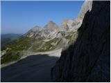 Türlwandhütte - Mitterstein